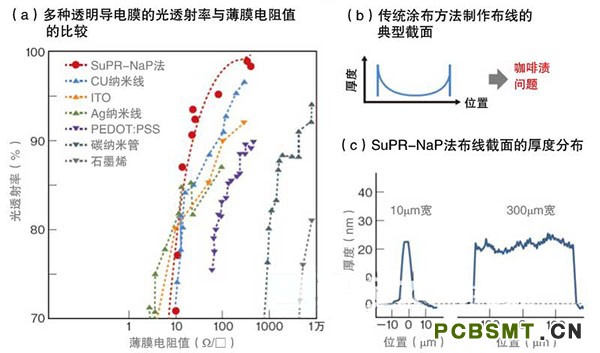 點(diǎn)擊打開(kāi)原圖