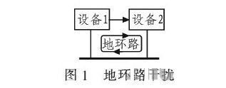 PCB<a href=http://www.ksdzc.cn/pcb/ target=_blank class=infotextkey>設計</a>：地線(xiàn)的干擾與抑制