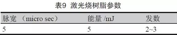 表8 成型控深銑槽、激光燒樹(shù)脂及噴砂后圖示
