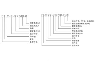 高壓負荷開(kāi)關(guān)介于高壓隔離開(kāi)關(guān)與高壓斷路器之間，高壓負荷開(kāi)關(guān)有滅弧裝置，高壓負荷開(kāi)關(guān)在結構上與高壓隔離開(kāi)關(guān)相似。有關(guān)高壓負荷開(kāi)關(guān)的結構與功能，今天雷爾沃再給你詳解一下。
